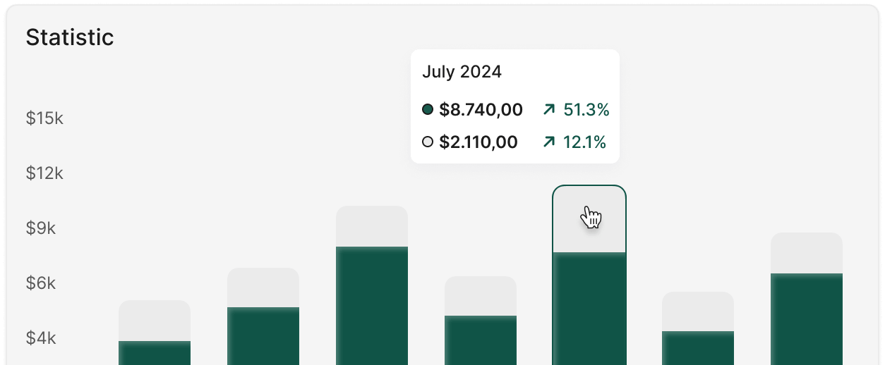 Rize Chart Rize financial – RIZE Financial